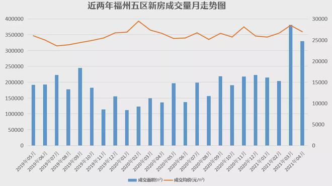 福州搜房网(福州搜房网公布最新房价，市中心涨幅最高达20%！)