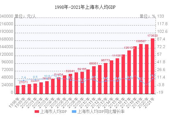 上海人均住房面积(上海市民人均住房面积有多少？)