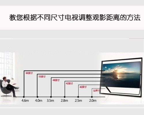 42寸液晶电视尺寸(42英寸液晶电视的尺寸是多少？)