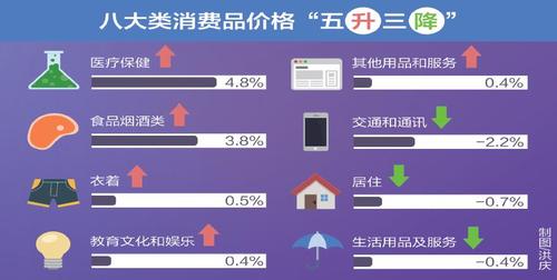 快速消费品(快速消费品的新标题：轻销快品：消费易、用得舒心)