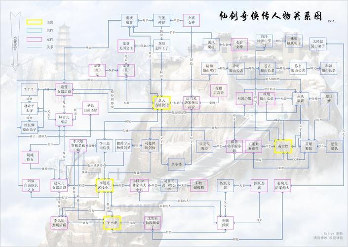 仙剑人物关系(重温仙剑人物关系，解读情感交错)