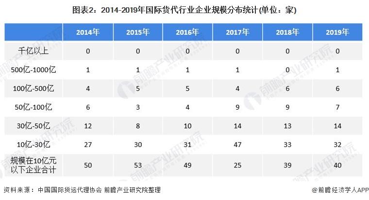 国际货代(国际货代行业发展现状及趋势分析：新标题为全球货运行业现状与趋势。)