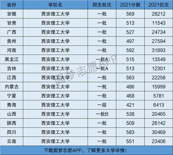 西安理工大学二本专业(西安理工大学二本专业的新标题：本科专业介绍 西安理工大学二本专业)