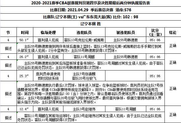 cba裁判报告(CBA公布裁判报告，重写后标题为：CBA官方公布裁判报告)