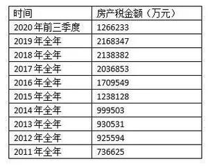 武汉 豪宅税(武汉市执行新政策，豪宅税首次实行)