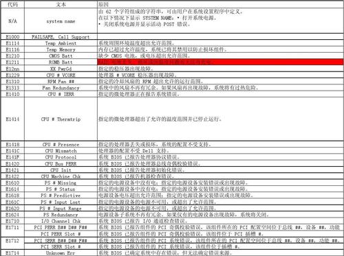 电脑故障代码大全(电脑故障代码全集，让你快速解决电脑故障问题)