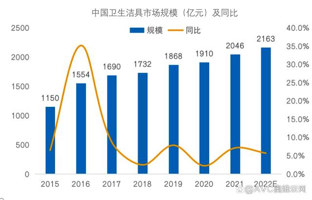 成都卫浴市场(成都卫浴市场现状及发展前景分析)