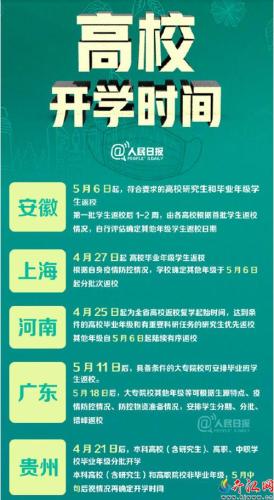 18省最新开学时间(18省开学时间公布，新学期即将开始)