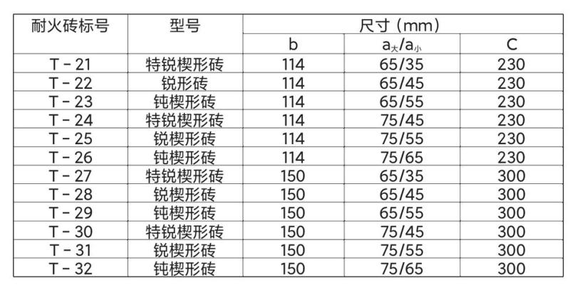 泡沫砖尺寸(泡沫砖规格尺寸详解，开发商必备！)