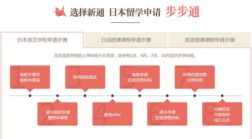 自己申请日本留学步骤(日本留学申请全程指南)