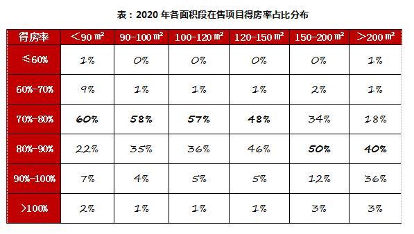 北京普通住房标准(新标题：北京市普通住房标准，你了解多少？)