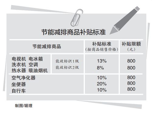 节能补贴什么时候结束(节能补贴政策何时结束？)